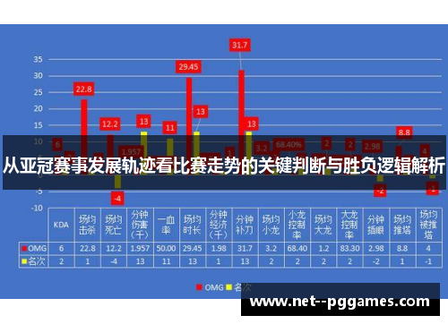 从亚冠赛事发展轨迹看比赛走势的关键判断与胜负逻辑解析 从亚冠赛事发展轨迹看比赛走势的关键判断与胜负逻辑解析