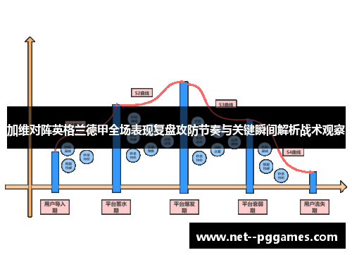 加维对阵英格兰德甲全场表现复盘攻防节奏与关键瞬间解析战术观察 加维对阵英格兰德甲全场表现复盘攻防节奏与关键瞬间解析战术观察