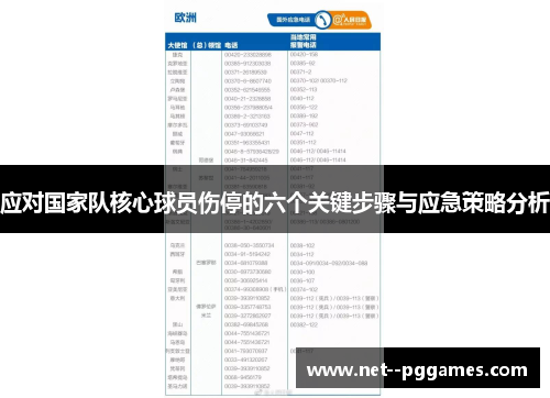 应对国家队核心球员伤停的六个关键步骤与应急策略分析 应对国家队核心球员伤停的六个关键步骤与应急策略分析