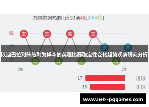 以迪巴拉对阵热刺为样本的英超比赛稳定性变化趋势观察研究分析